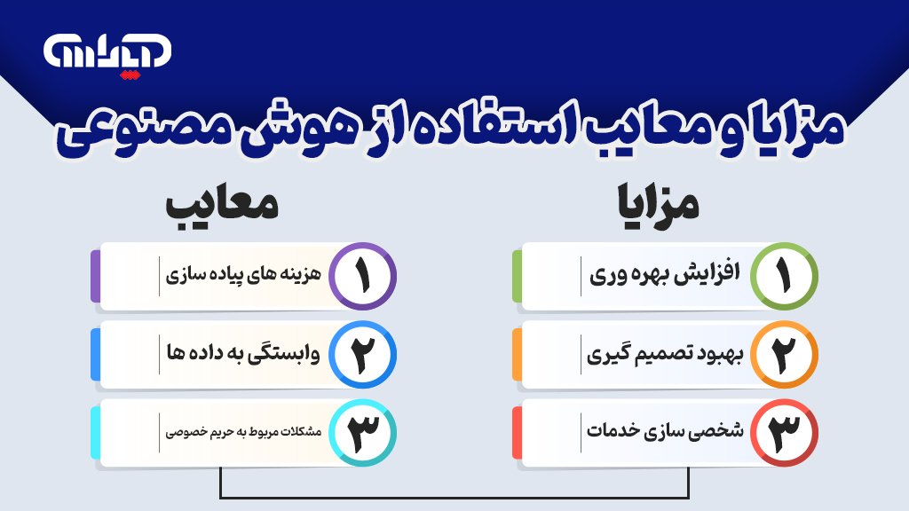 مزایا و معایب استفاده از هوش مصنوعی در کسب و کار