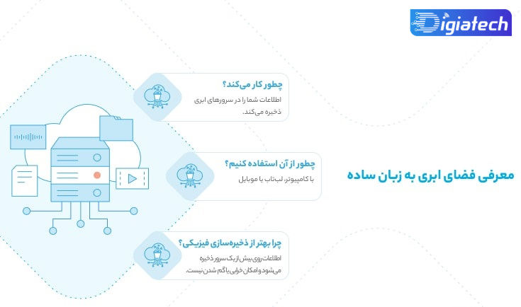 سرویس فضای ابری تلگرام (ذخیرسازی) چیست