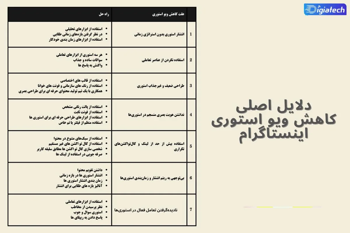 دلایل کاهش بازدید استوری اینستاگرام-نمارا