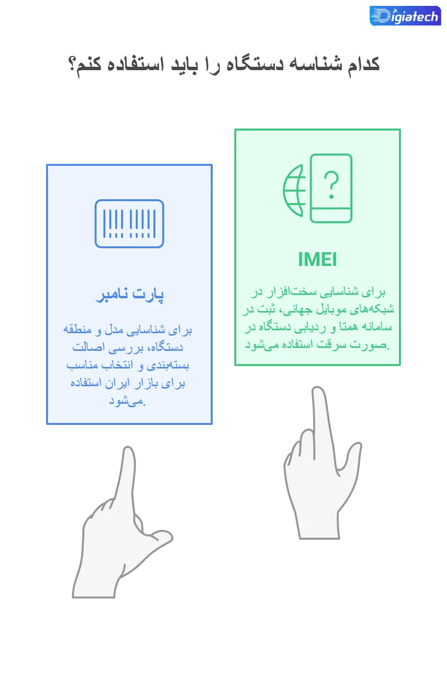 تفاوت پارت نامبر و IMEI چیست؟ تفاوت پارت نامبر و IMEI چیست؟