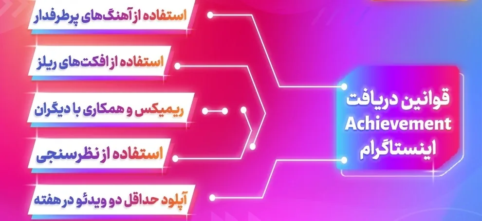 قابلیت دستاورد achievement در ریلز اینستاگرام 