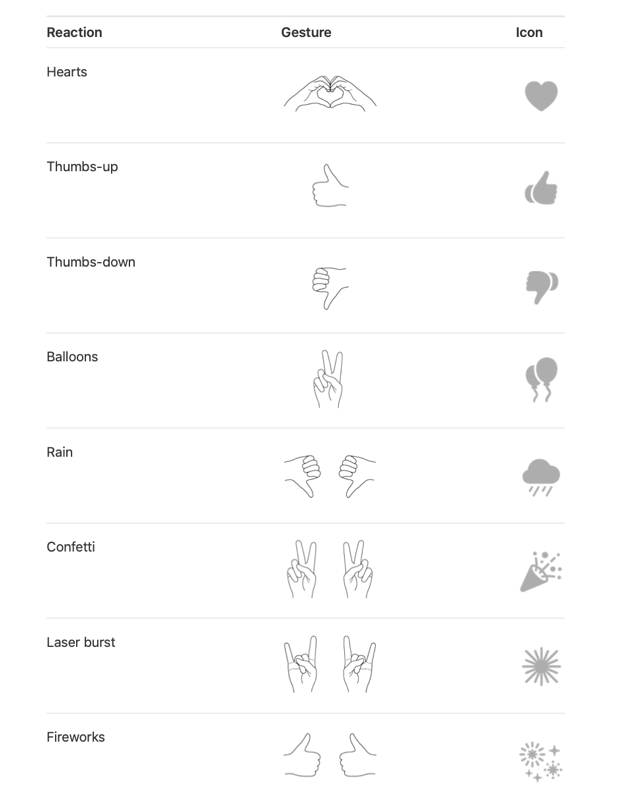 آموزش استفاده از ری اکت و مموجی در فیس تایم آیفون آموزش ری اکت و استفاده از مموجی در فیس تایم آیفون