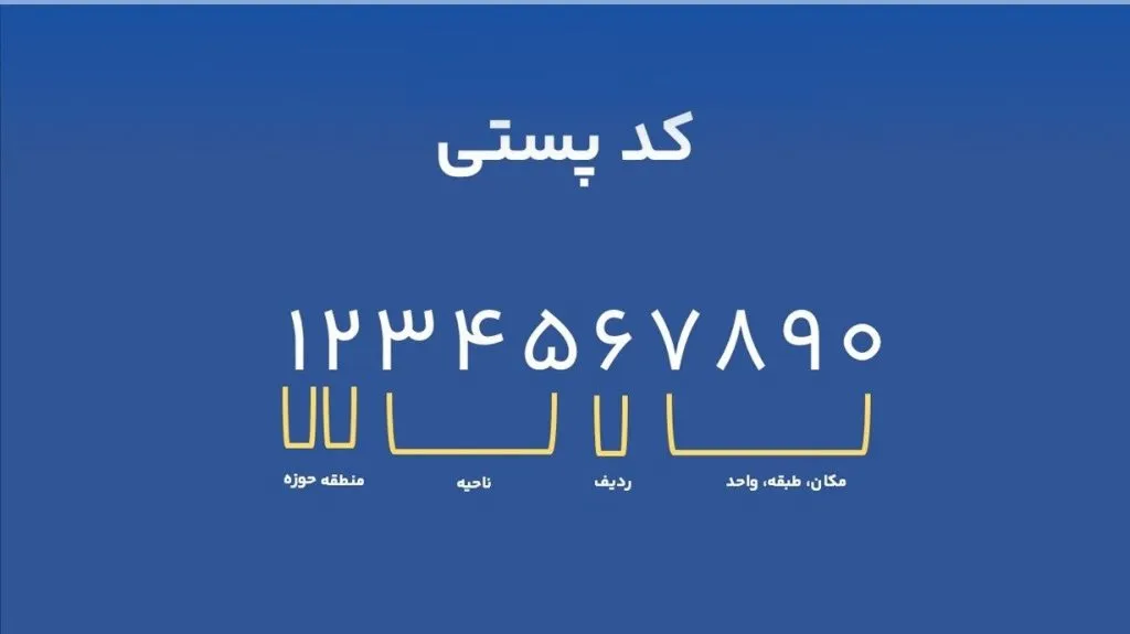 آموزش پیدا کردن کد پستی از روی نقشه از صفر تا 100