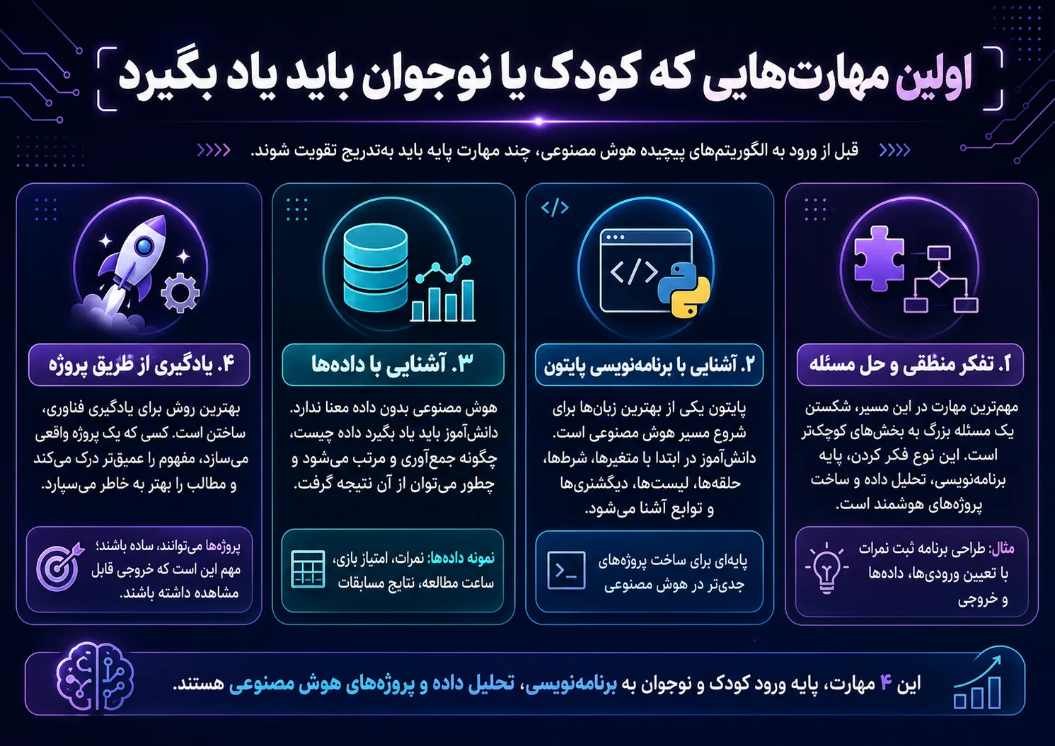 هوش مصنوعی را از چه سنی شروع کنیم؟