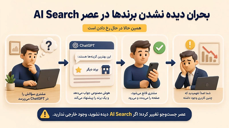 بحران دیده نشدن برندها در عصر ai search