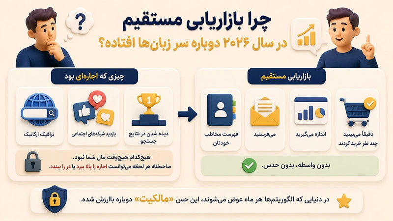 چرا بازاریابی مستقیم در سال ۲۰۲۶ دوباره سر زبان ها افتاده