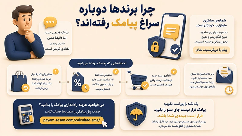 چرا برند ها دوباره سراغ پیامک رفته اند